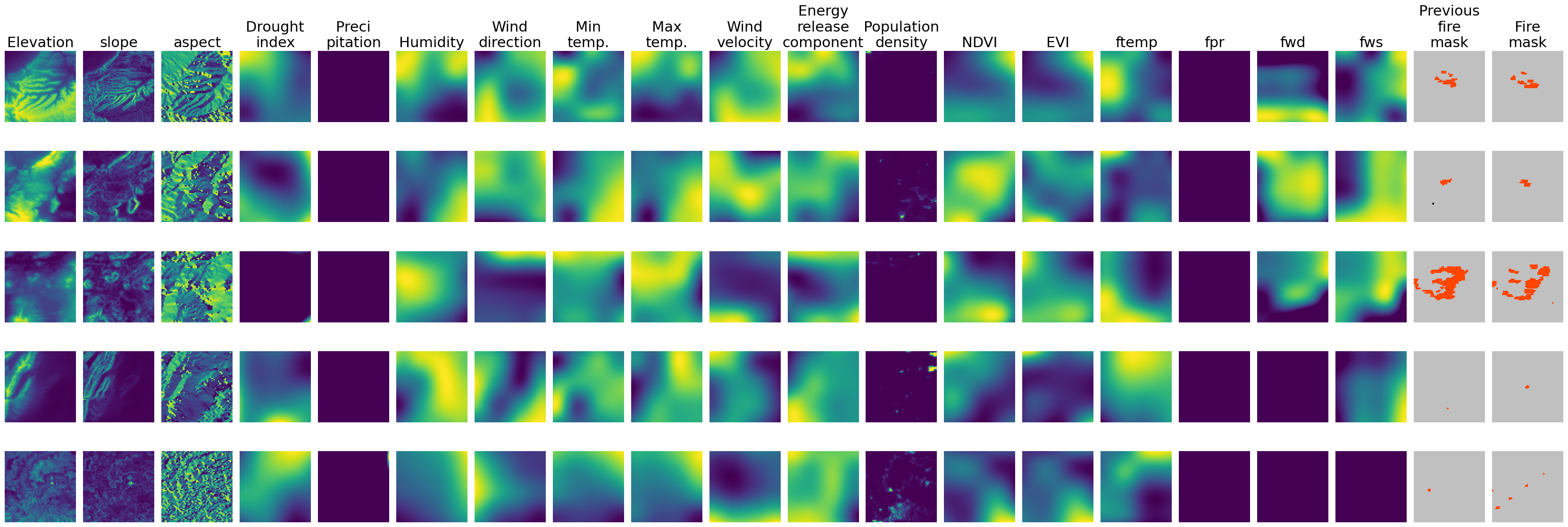 Feature grid showing elevation, slope, NDVI, fire mask, etc.
